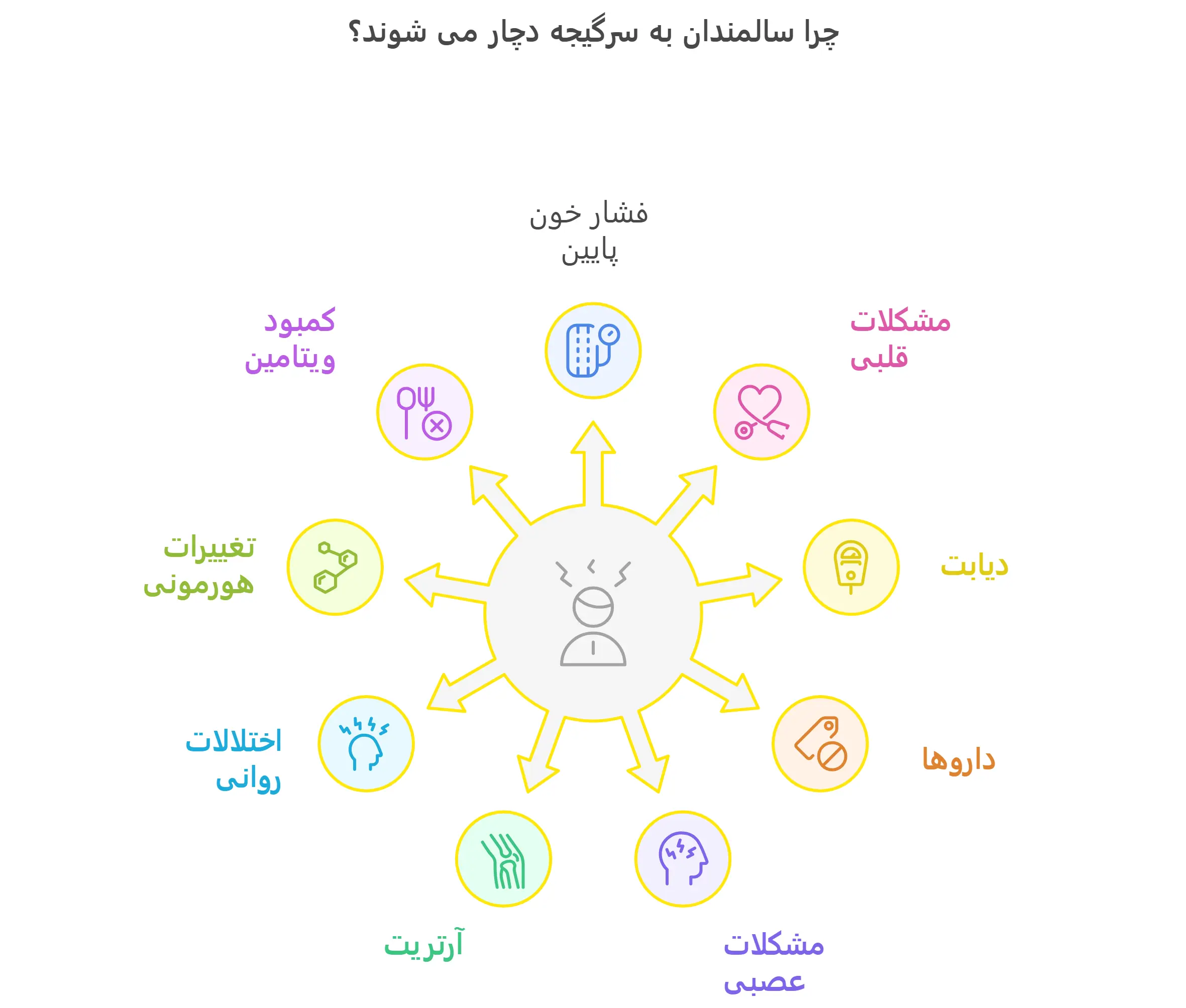 دلایل ابتلا به سرگیجه در سالمندان