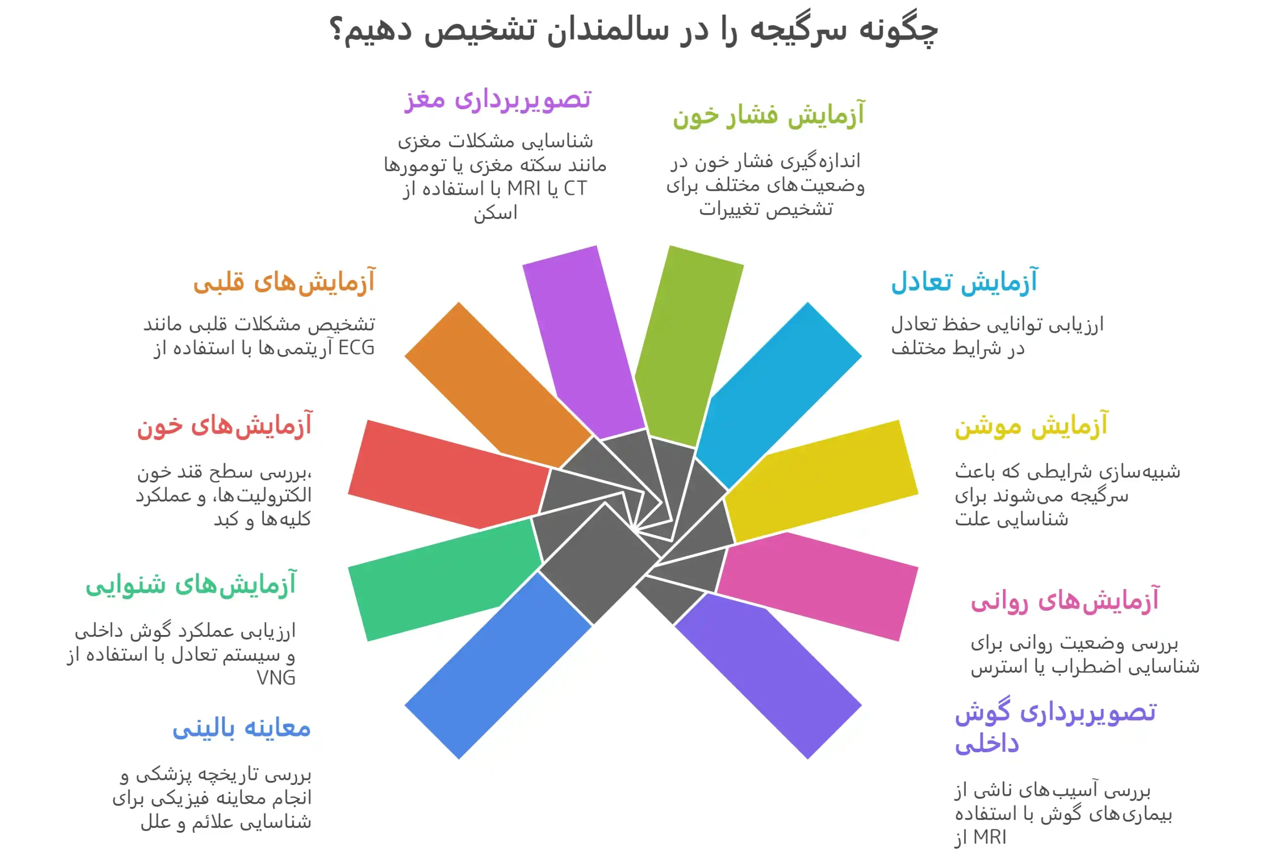 روش های تشخیص سرگیجه در سالمندان و افراد مسن