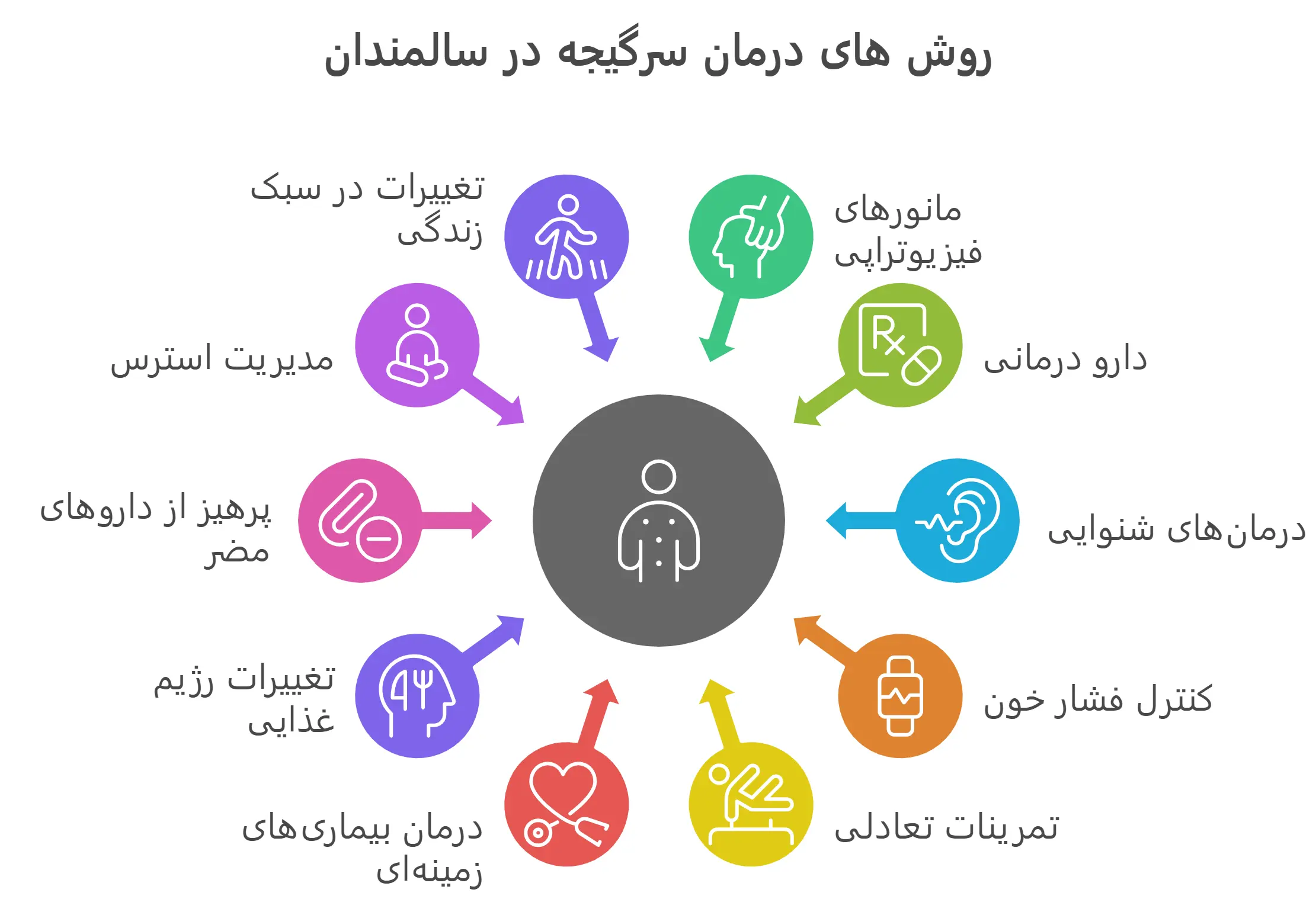 روش های درمان سرگیجه در افراد سالمند