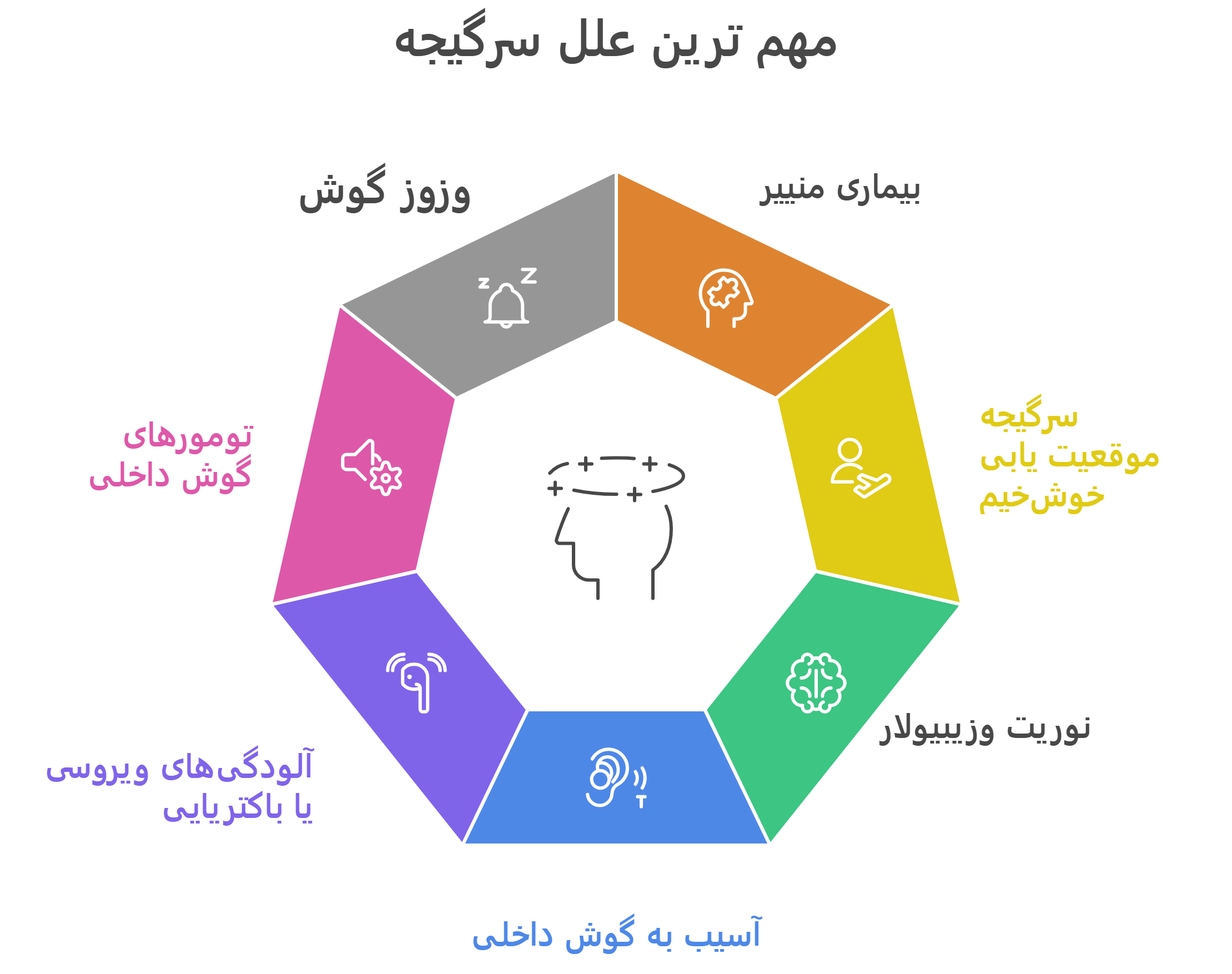 مهم ترین علل ابتلا به سرگیجه