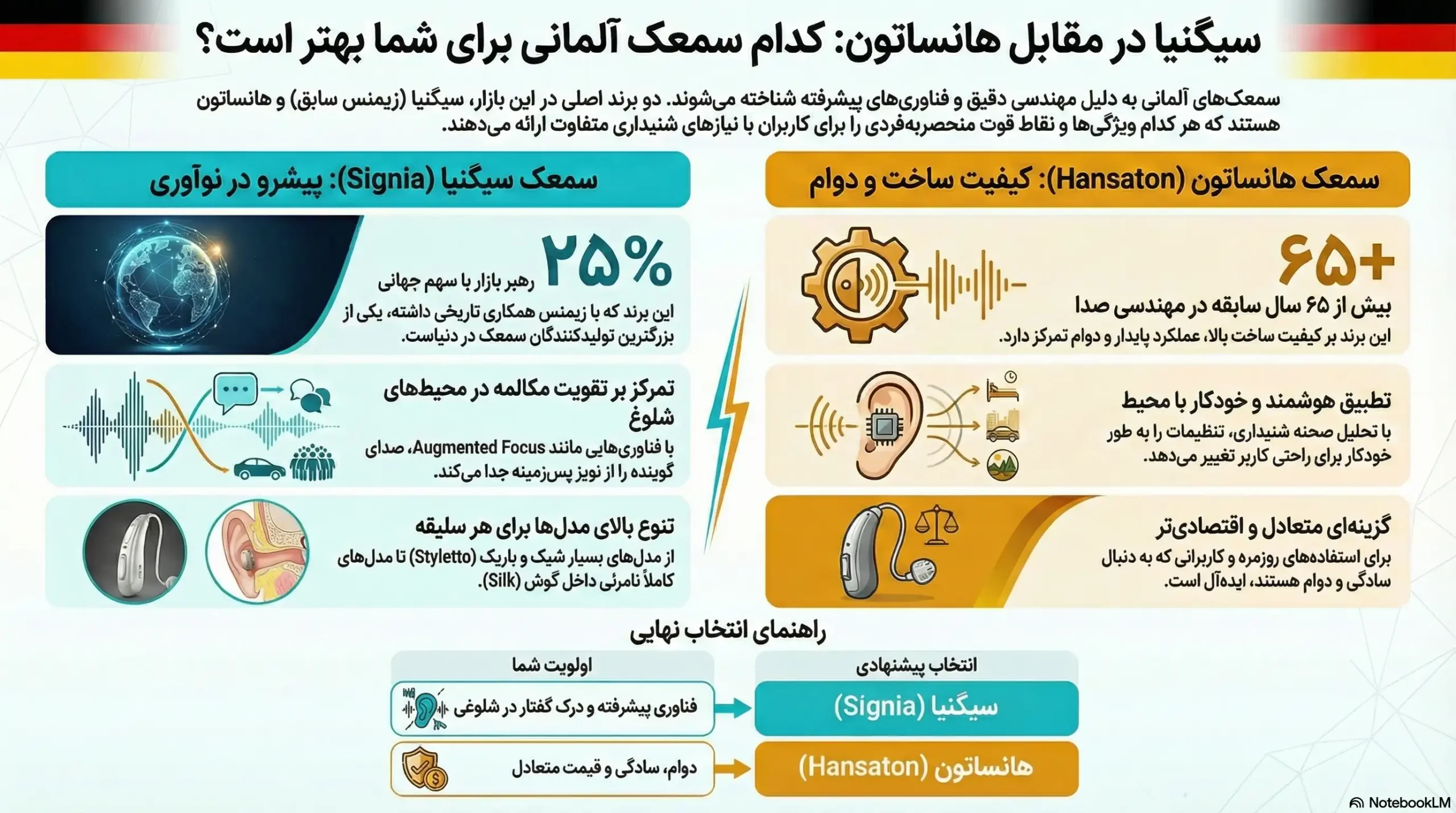 آشنایی با برندهای سمعک آلمانی