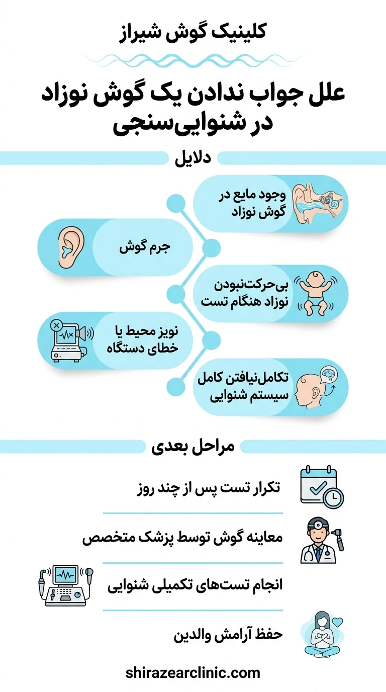 راهنمایی بررسی علل و راهکارها برای جواب ندادن یک گوش نوزاد در شنوایی سنجی