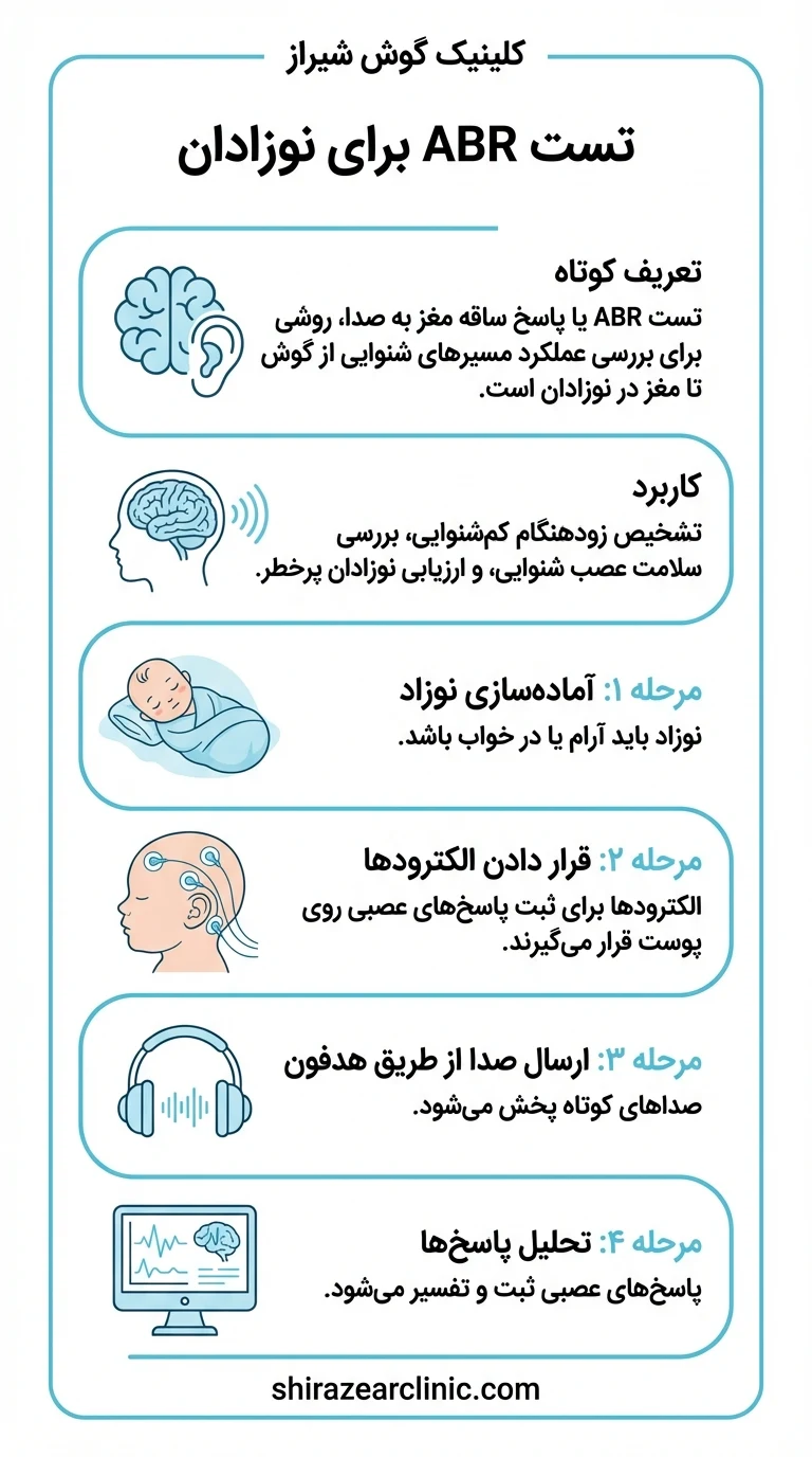 چگونگی انجام تست ABR برای نوزادان