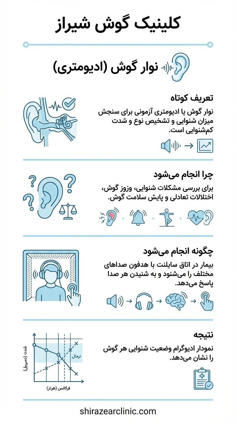آشنایی با مراحل، کاربرد و اهداف تست ادیومتری یا نوار گوش