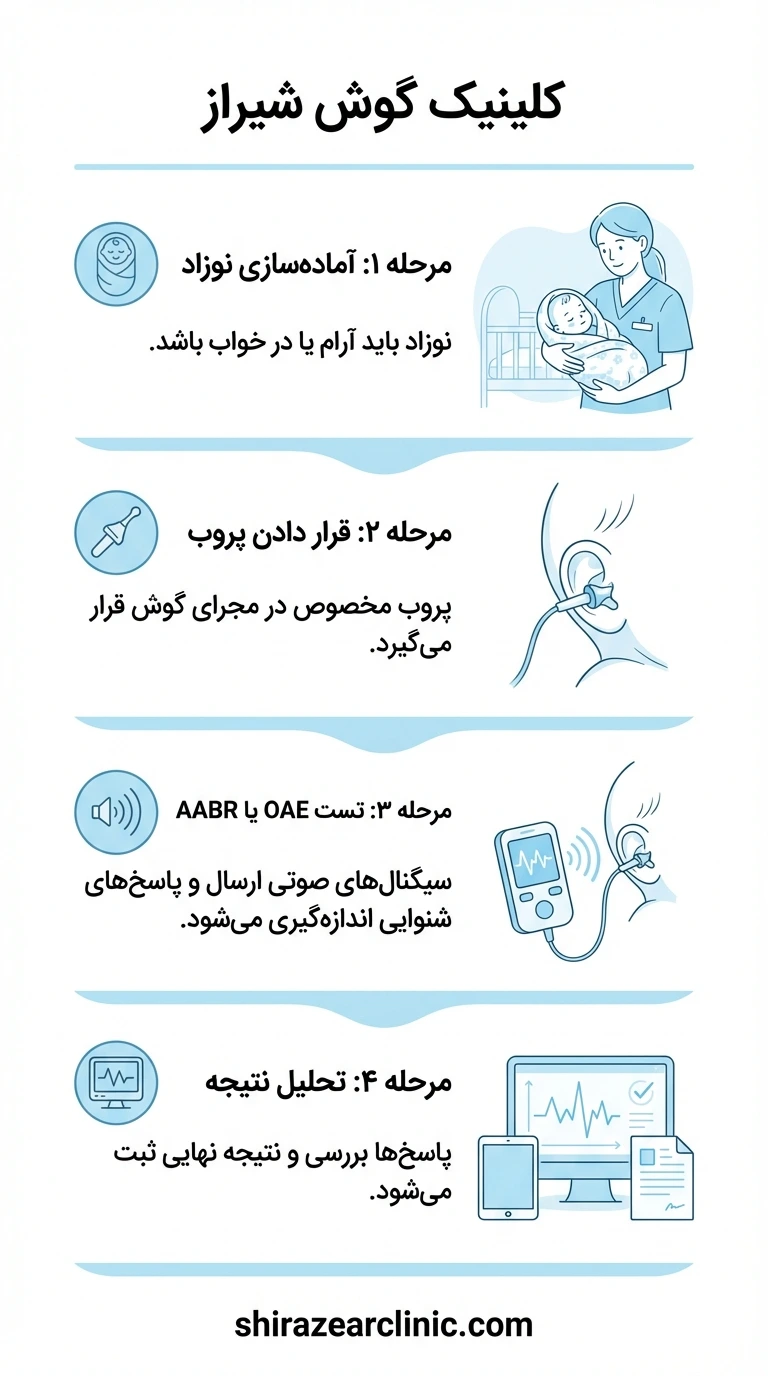 مراحل انجام شنوایی سنجی برای نوزاد - راهنمای کاربردی برای والدین