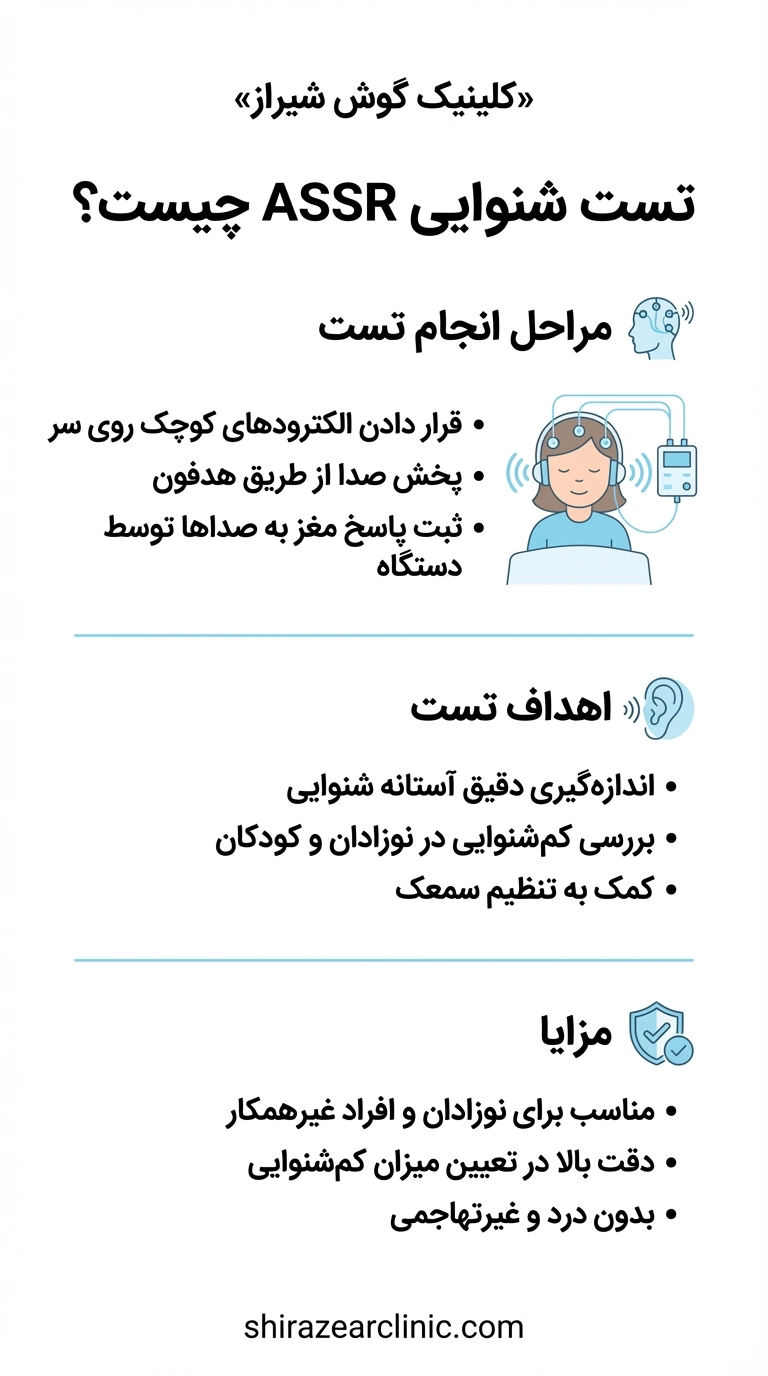 آشنایی با اهداف و مزایا تست ASSR