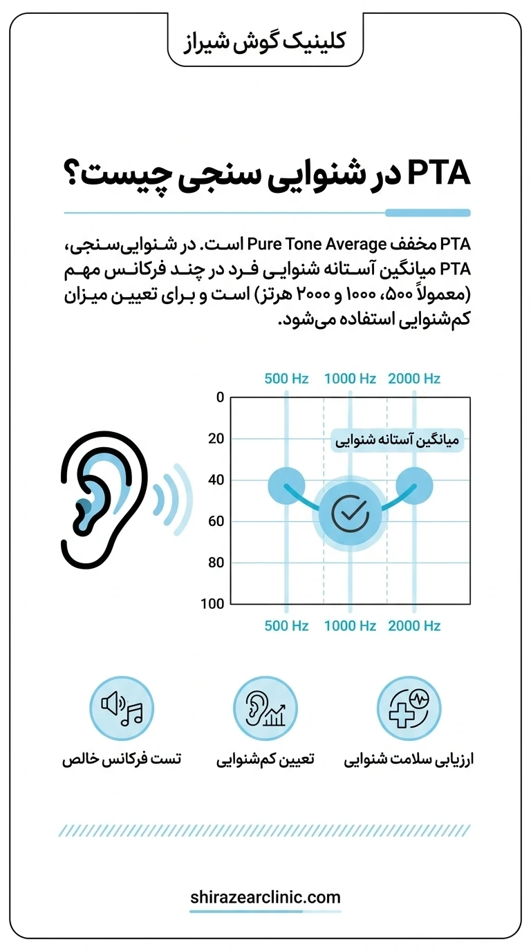 آشنایی با مفهوم PTA در شنوایی سنجی