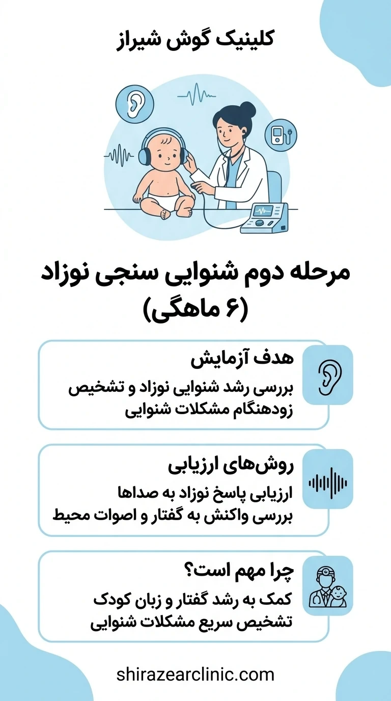 راهنمای مرحله دوم شنوایی سنجی نوزاد